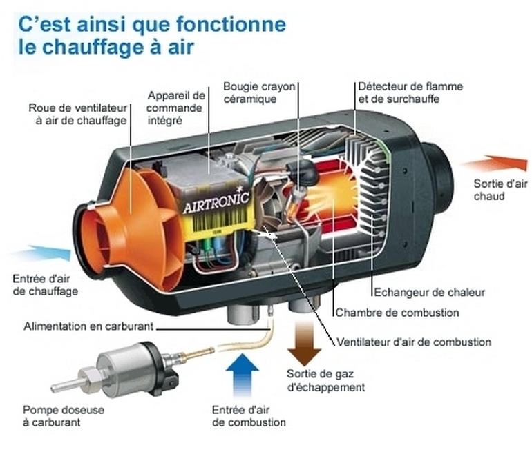 Air Top Evo 40 WEBASTO 4000 W  Chauffage diesel pour camping-car